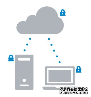 安全性和性能 安全性和性能